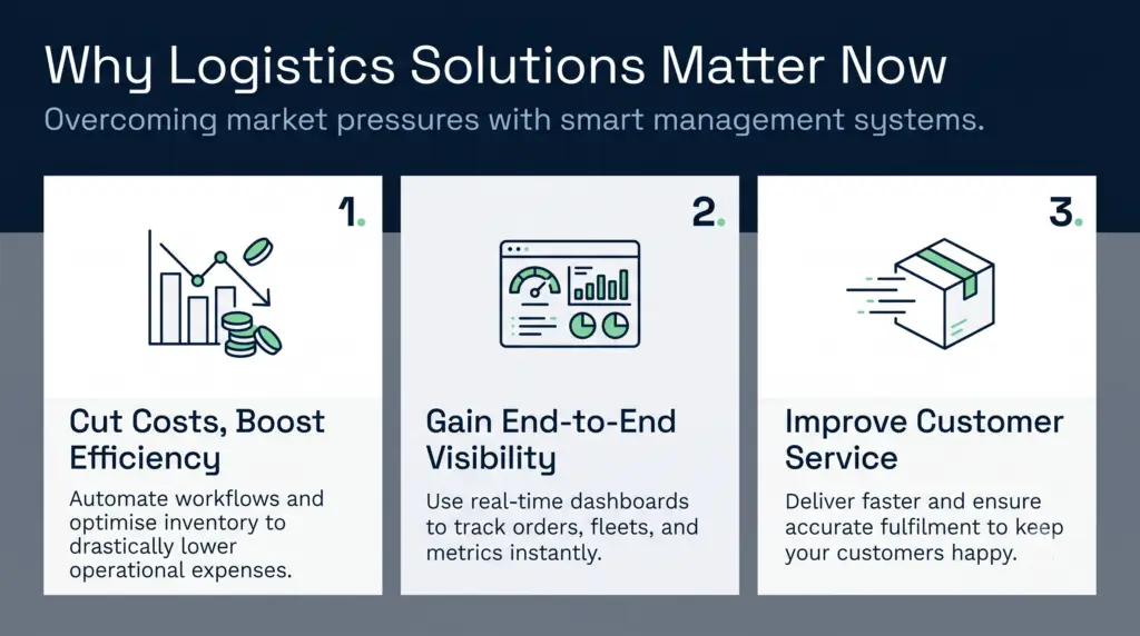 Why logistics solutions matter now | clarus wms Generate a horizontal, desktop- and presentation-friendly (16:9) infographic layout about wms system implementation and onboarding. The visual style should be flat vector, highly structured, clean, and uncluttered tech corporate. Color palette: the background and dominant geometric elements (70%) must use deep blue (hex: #03162e) and slanty blue (hex: #677381). Use pure white (#ffffff) or light grey (#f2f2f2) (25%) for clean contrast panels or cards. Strictly use bright action green (#54b477) (5%) only for the most important highlight elements like icons, arrows, or central badges. Layout structure: create a horizontal 4-step process flow with connected contrast panels. Visual elements: include simple, consistent line-art icons representing a project clipboard, a database with migrating arrows, interlocked gears, and a user profile with a checkmark. Text instructions: keep actual text in the image designed coherently within the structure. Coherently include well-designed typography for all key headings and short (max 1 sentence) bullet points that define the main concepts. Ensure the generated text is coherent and directly relevant to the topic. Render the short main title: "wms implementation success" and any appropriate bold step/section numbers (1, 2, 3, 4). Forbid gibberish text. Use clean panels for text structure. Part 2: the marketer's content overlay guide main title (space grotesk 300): wms implementation success subtitle (work sans 400): essential steps for a seamless and effective warehouse system rollout. Section 1: heading (space grotesk 300): project planning body (work sans 400): define scope, timelines, and align your entire cross-functional warehouse team. Section 2: heading (space grotesk 300): data migration body (work sans 400): ensure all historical data is perfectly accurate before system loading. Section 3: heading (space grotesk 300): workflow configuration body (work sans 400): customise the software settings to match your daily operational processes. Section 4: heading (space grotesk 300): training & adoption body (work sans 400): provide hands-on support and celebrate early wins to overcome resistance.